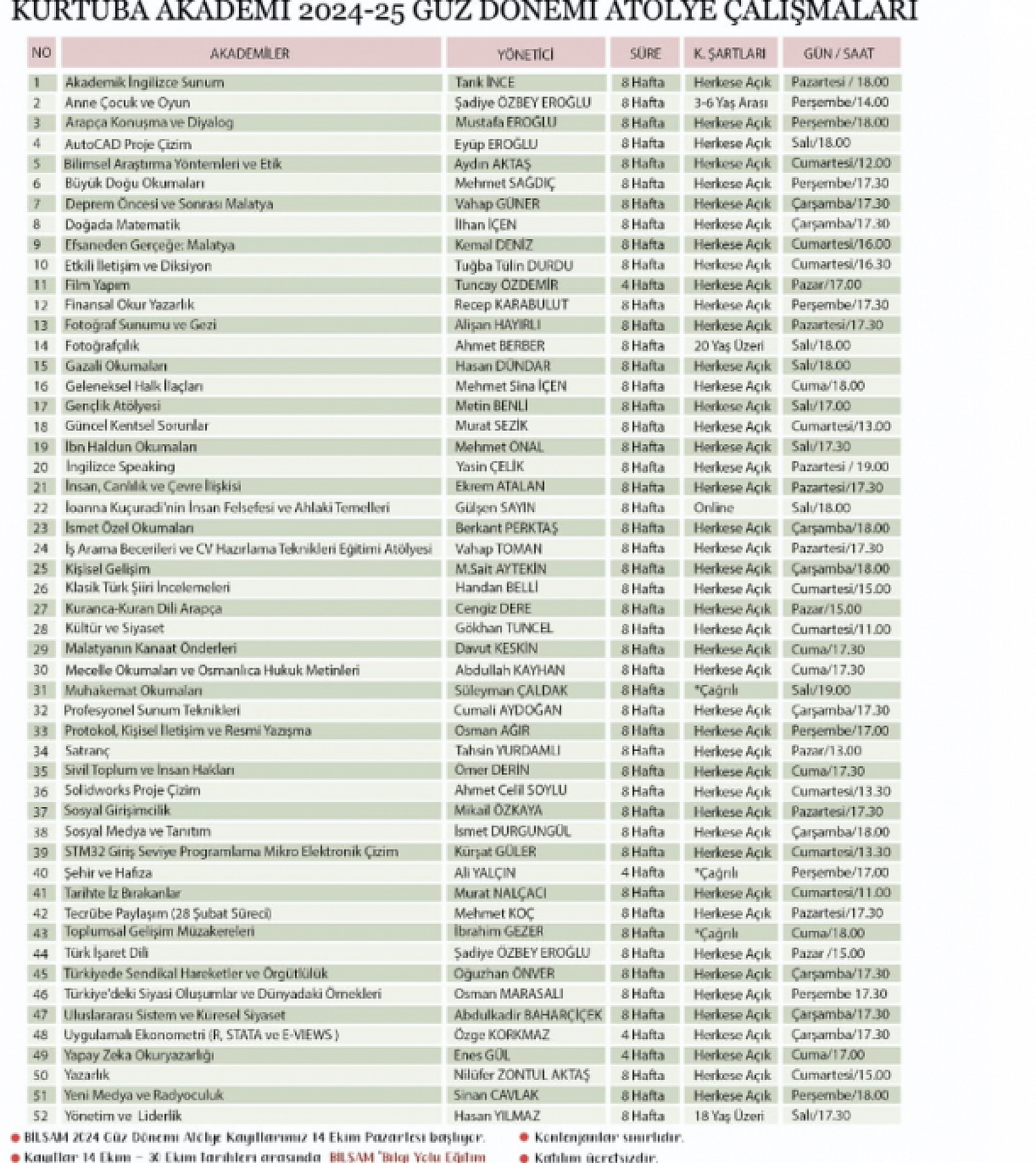 Malatya'yı Dolu Dolu Bir Güz Programı Bekliyor: Başvuruları Kaçırmayın!