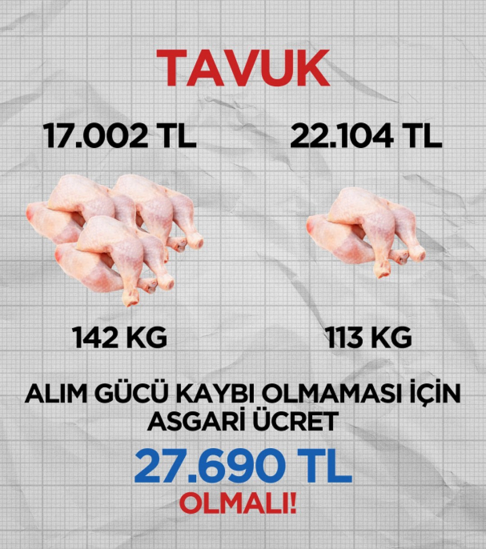 'Asgari Ücrete 'Sözde' Zam Geldi Ama Alım Gücü Azaldı'