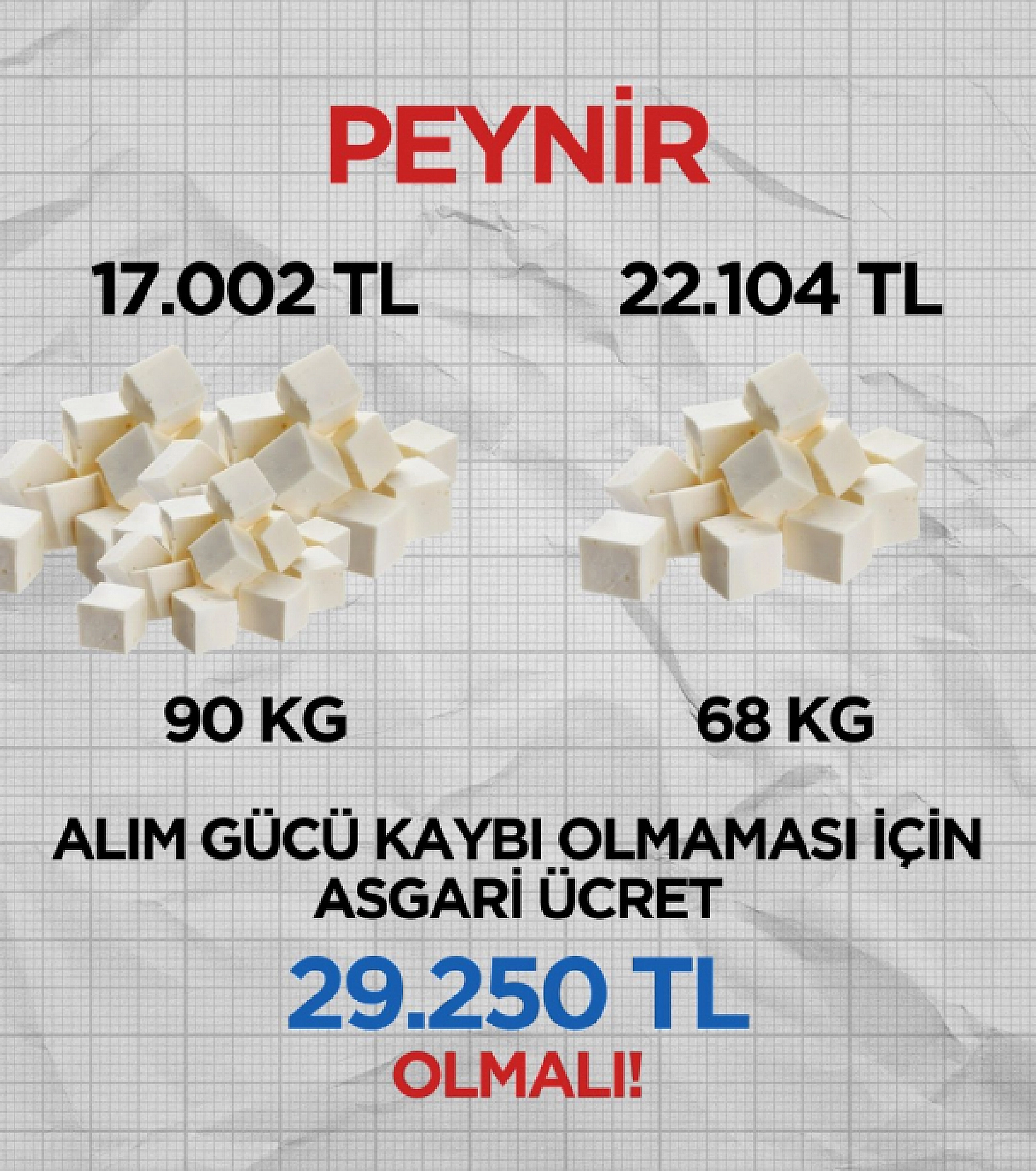 'Asgari Ücrete 'Sözde' Zam Geldi Ama Alım Gücü Azaldı'