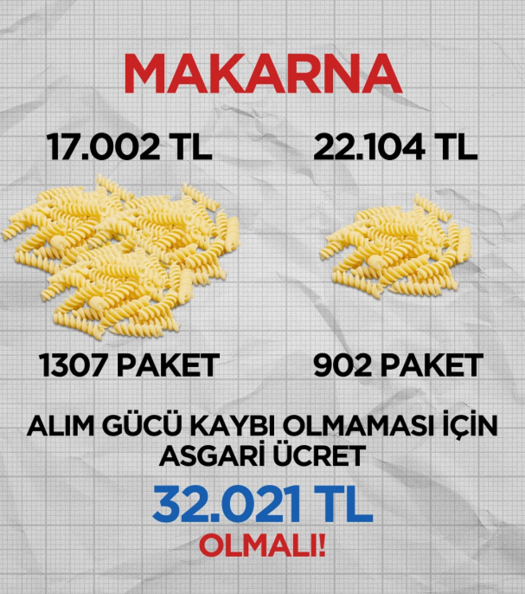 'Asgari Ücrete 'Sözde' Zam Geldi Ama Alım Gücü Azaldı'