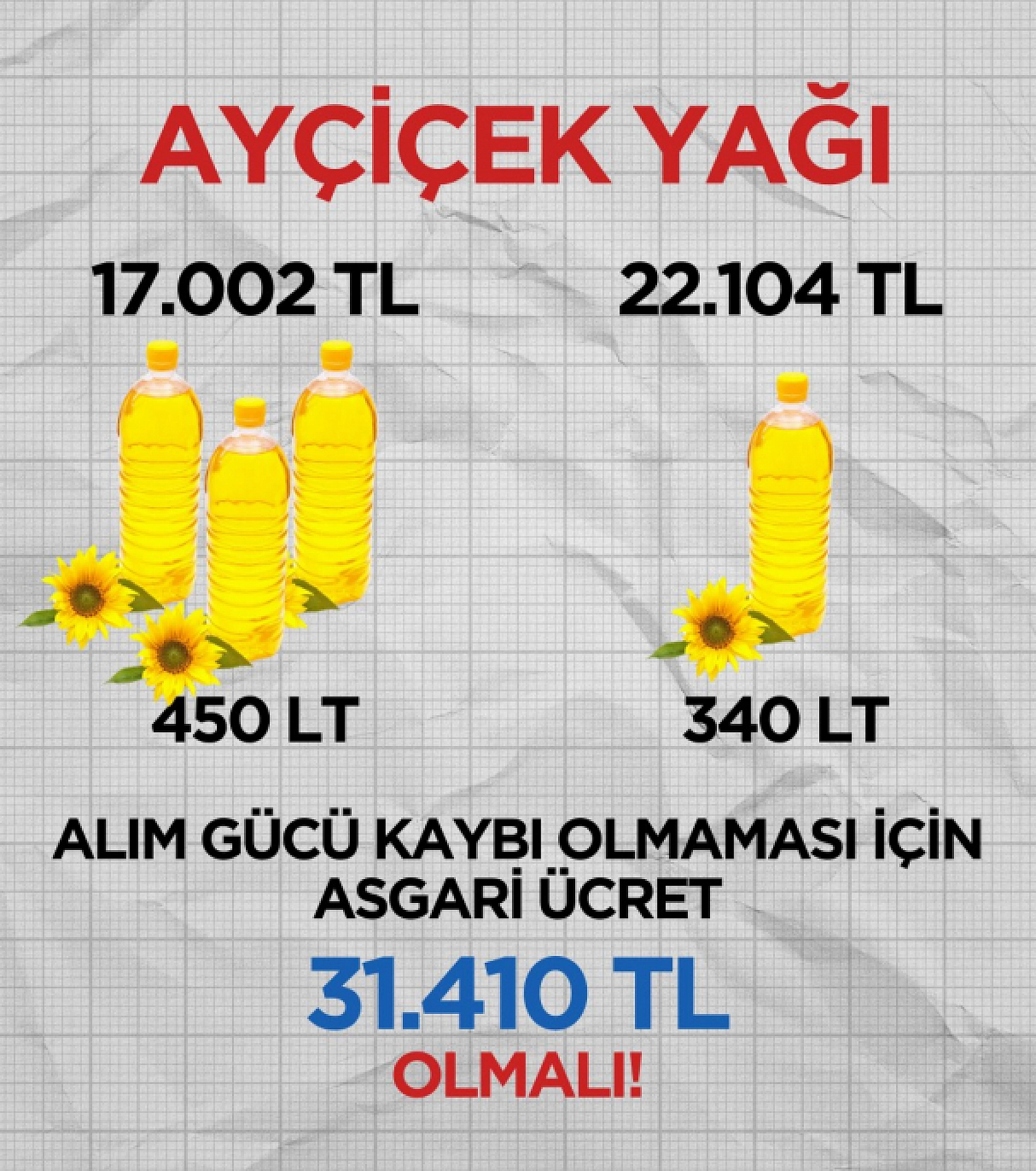 'Asgari Ücrete 'Sözde' Zam Geldi Ama Alım Gücü Azaldı'