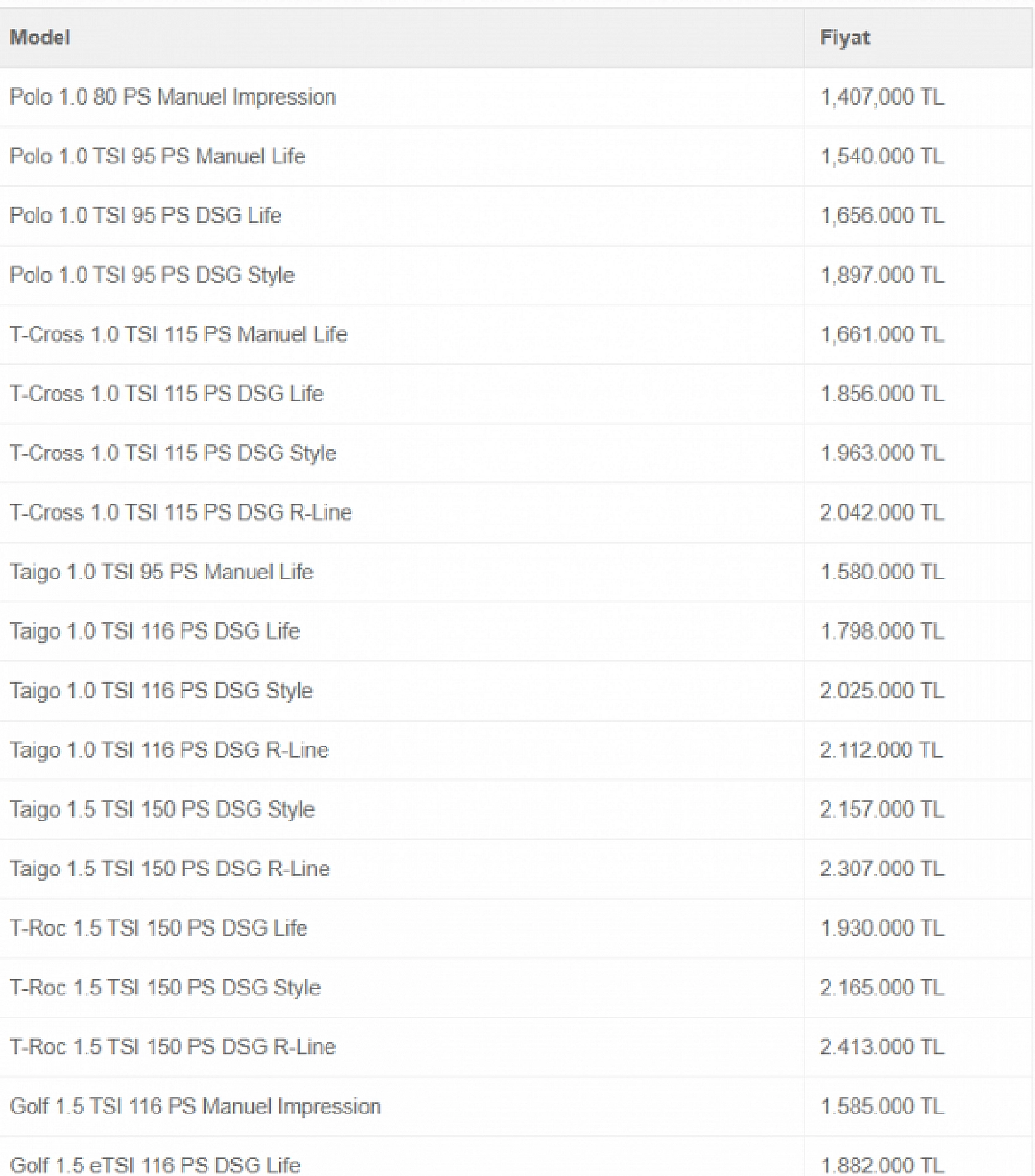 Şubat Ayının En Uygun Arabaları Belli Oldu: Hyundai, Fiat, Renault Rüzgarı…
