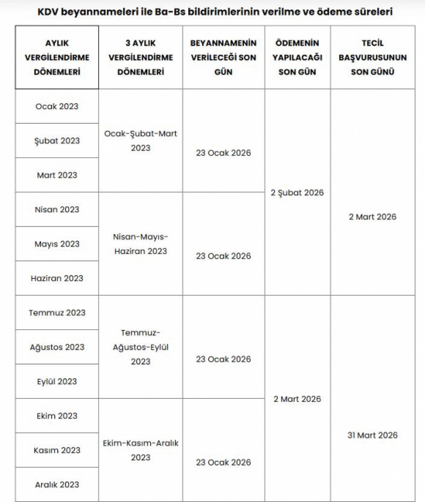 Mücbir sebep sonrası vergide yeni takvim: Malatya'da süreler uzatıldı