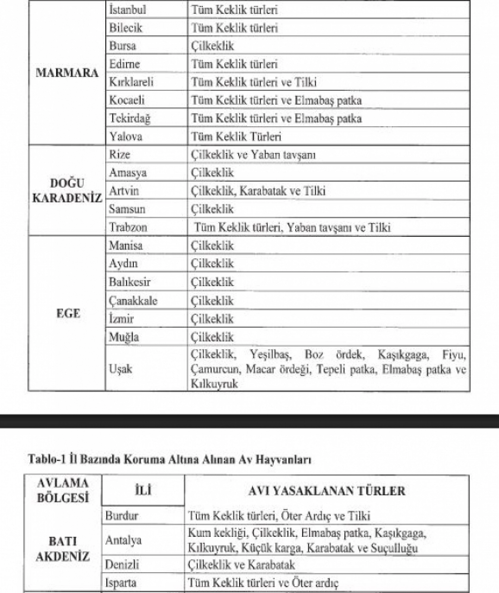 Resmi Gazete'de yayımlandı|Malatya'da av takvimi belli oldu: Çakala yasak, Kekliğe tarih verildi....