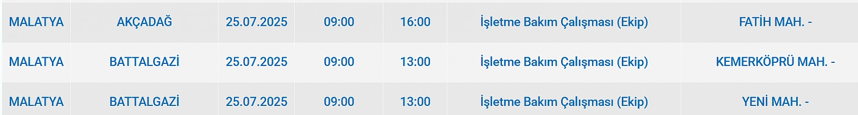 Malatya'da elektrik kesintisi! 25 Temmuz 2025 Malatya elektrik kesintisi listesi...