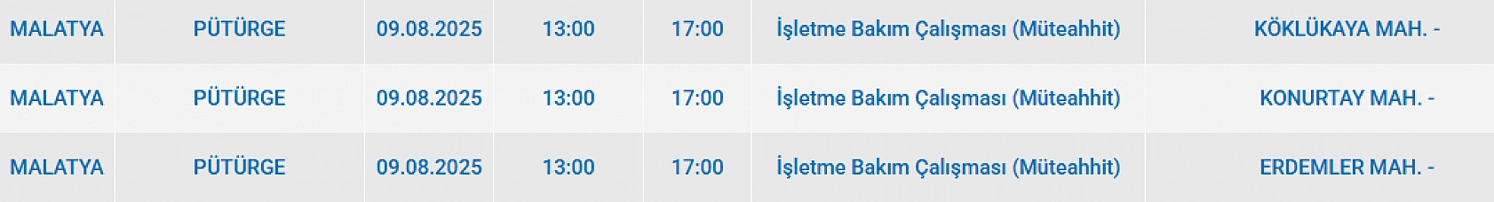 Malatya'da elektrik kesintisi! 09 Ağustos 2025 Malatya elektrik kesintisi listesi...