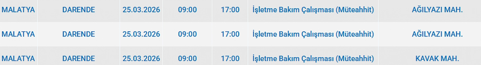 Malatya'da 75 mahalle karanlığa gömülecek...