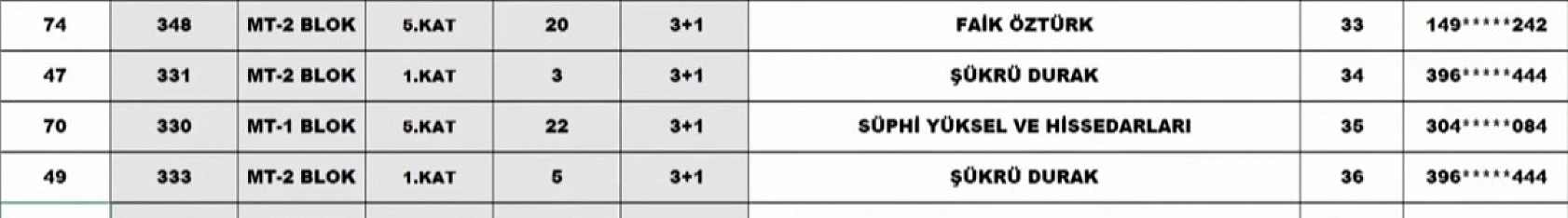 Malatya Merkez 39 Projesi kura sonuçları: İşte hak sahiplerinin tam listesi…