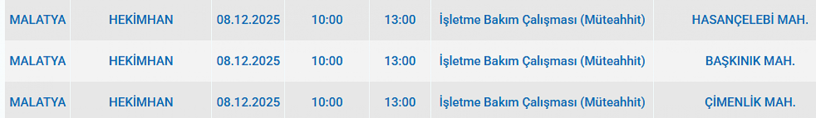 Mumları Hazır Edin: Malatya'da Uzun Süreli Elektrik Kesintisi Başlıyor