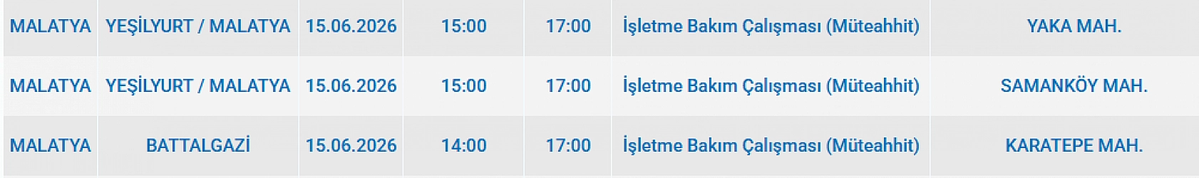 Malatya'da elektrik kesintisi yaşanacak: İlçe ilçe liste açıklandı