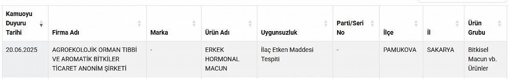 Bakanlık ifşa etti: Çayda boya, baharatta domates tespit edildi! Peki, hangi markanın ürünleri listeye dâhil edildi?