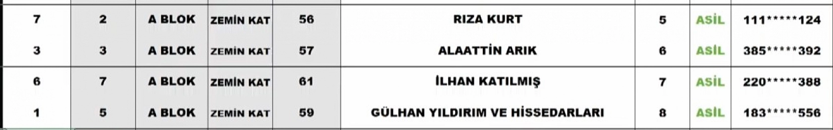Malatya'da kura sonuçları belli oldu: İşte hak sahiplerinin tam listesi…