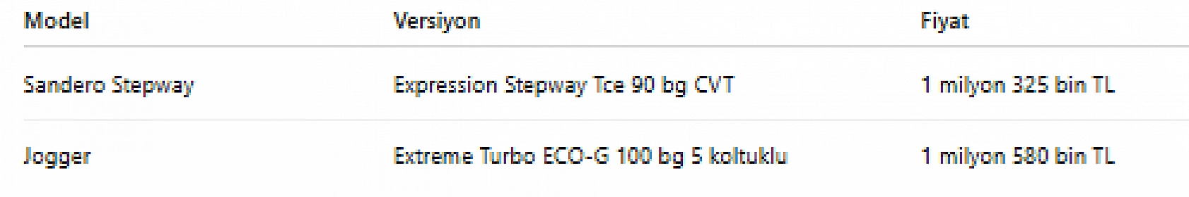 Ekim ayının en uygun otomobilleri belli oldu! Peki, uygun fiyatlı modellerde zirvede hangi araç var?