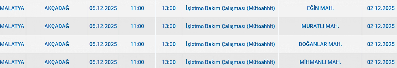 Malatya'da 5 Aralık'ta planlı elektrik kesintisi: Kesinti hangi ilçelerde, saat kaçta olacak?