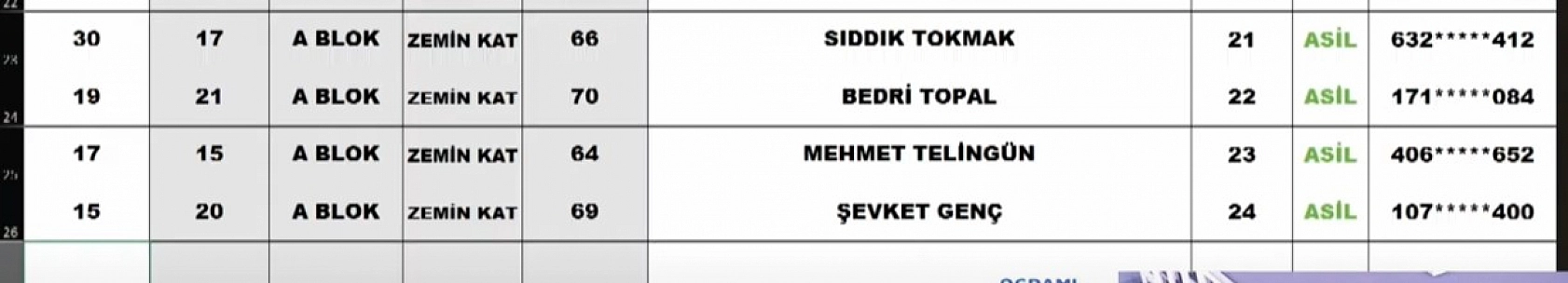 Malatya'da kura sonuçları belli oldu: İşte hak sahiplerinin tam listesi…