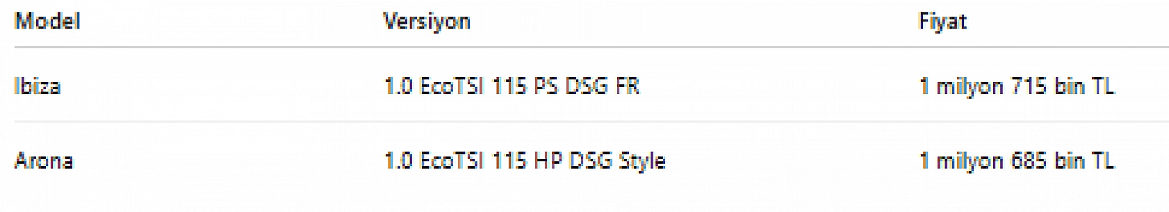 Ekim ayının en uygun otomobilleri belli oldu! Peki, uygun fiyatlı modellerde zirvede hangi araç var?
