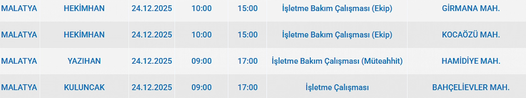 Mumları Hazır Edin: Malatya'da 22 Mahallede Uzun Süreli Elektrik Kesintisi Başlıyor