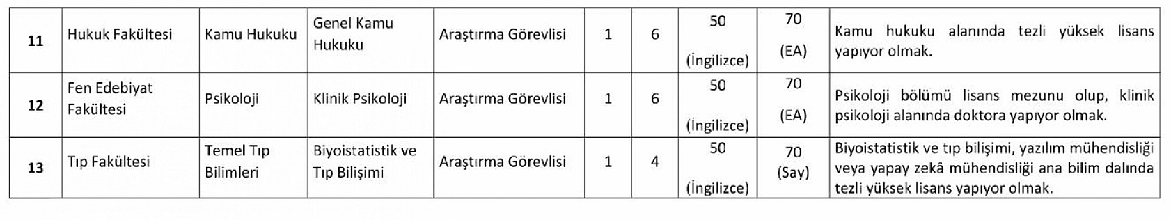 İnönü Üniversitesi Öğretim Üyesi Alım İlanı