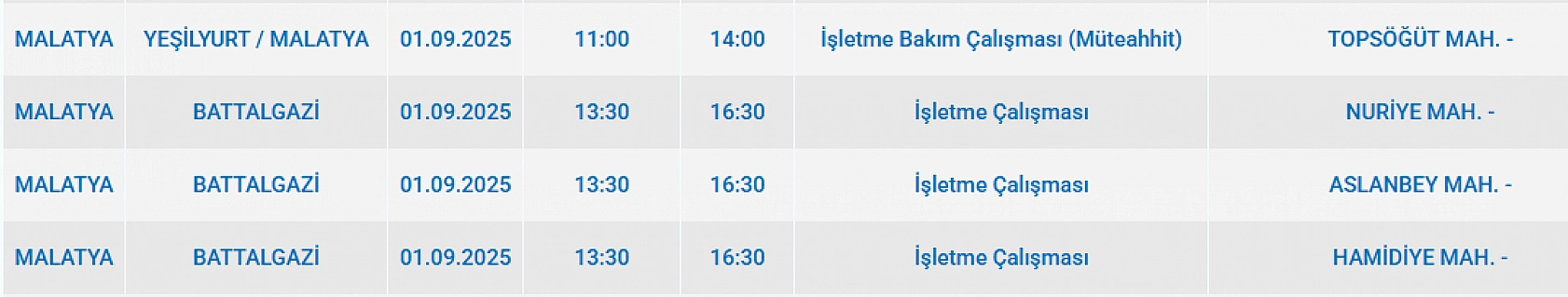 Malatya'da 1 Eylül'de şalterler iniyor! Elektrik kesintisine hazır olun…