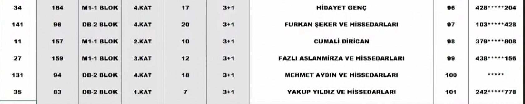 Malatya Merkez 39 Projesi kura sonuçları: İşte hak sahiplerinin tam listesi…