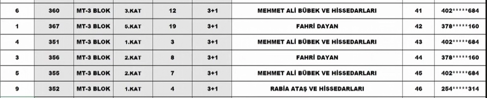 Malatya Merkez 39 Projesi kura sonuçları: İşte hak sahiplerinin tam listesi…
