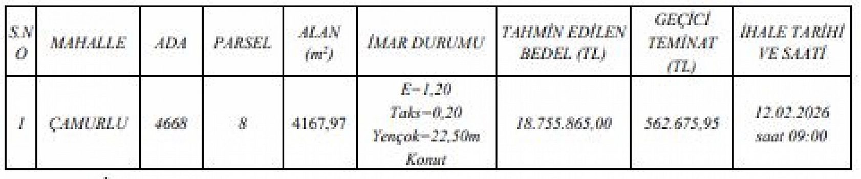 Resmi Gazete'de yayımlandı! Malatya'da bir belediye arsa satacak