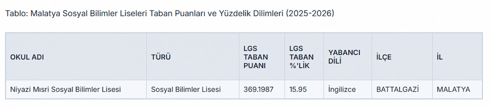 Malatya LGS tercih maratonu: Zirvedeki okullar ve son taban puanları belli oldu!
