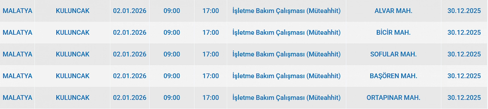 Mumları Hazır Edin: Malatya'da 65 Mahallede Uzun Süreli Elektrik Kesintisi Başlıyor