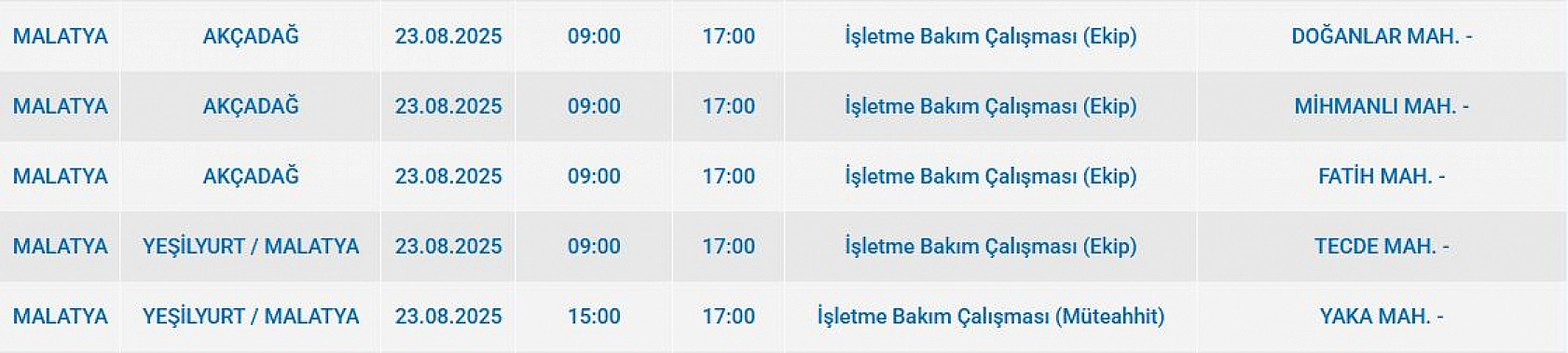 Malatya'da elektrik kesintisi! 23 Ağustos 2025 Malatya elektrik kesintisi listesi...