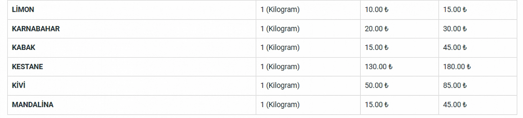 Uygun Fiyata Alışveriş Yapmak İsteyen Vatandaşlar Malatya Haline Koşuyor: Peki Halde Fiyatlar Nasıl? İşte 12 Ocak Fiyat Listesi…