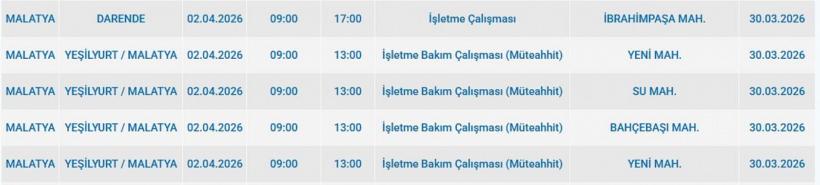 Malatya'da Planlı Kesinti: 5 İlçede Elektrik Saatlerce Verilmeyecek!