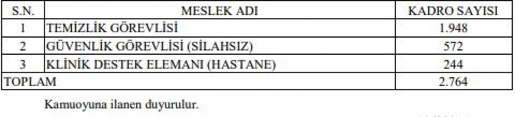 Sağlık Bakanlığı 2 bin personel alacak!