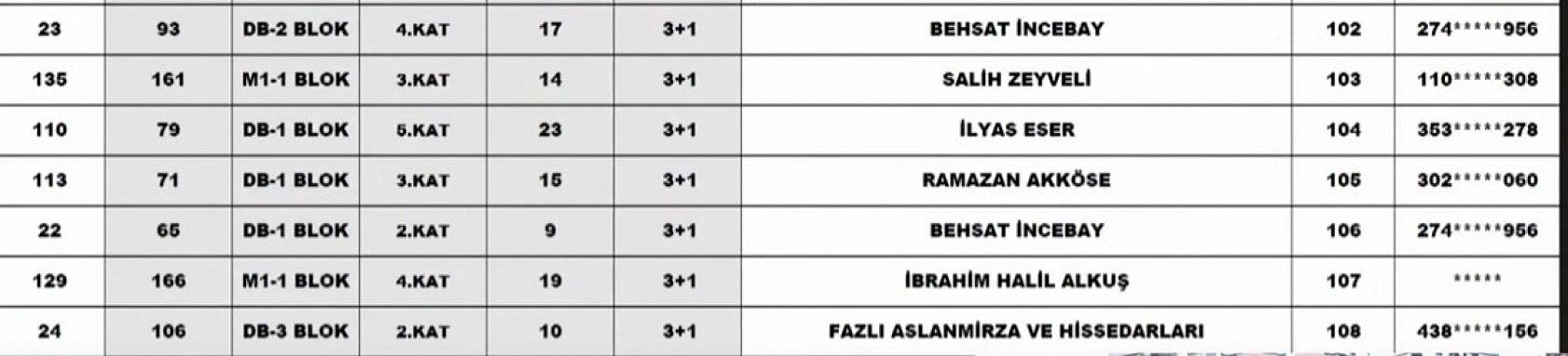 Malatya Merkez 39 Projesi kura sonuçları: İşte hak sahiplerinin tam listesi…