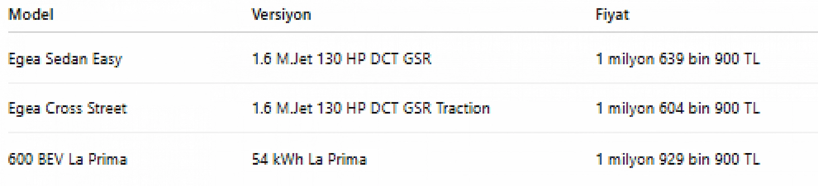 Ekim ayının en uygun otomobilleri belli oldu! Peki, uygun fiyatlı modellerde zirvede hangi araç var?