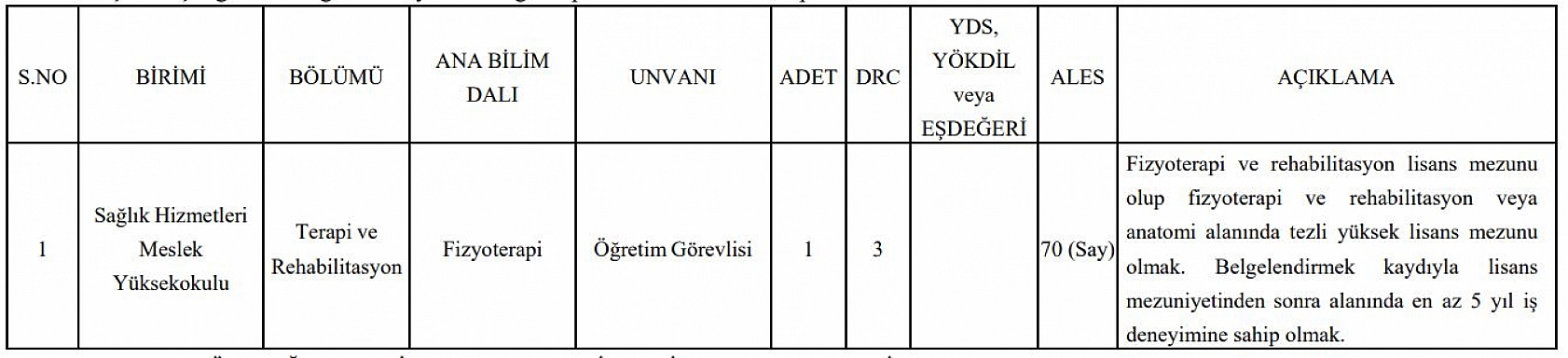 İnönü Üniversitesi Öğretim Üyesi Alım İlanı