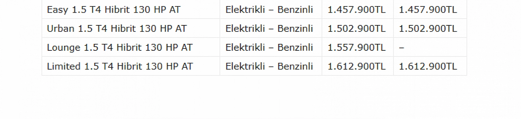 Ekim Ayının En Çok Satılan Araçları Belli Oldu: Renault Clio Zirvede!