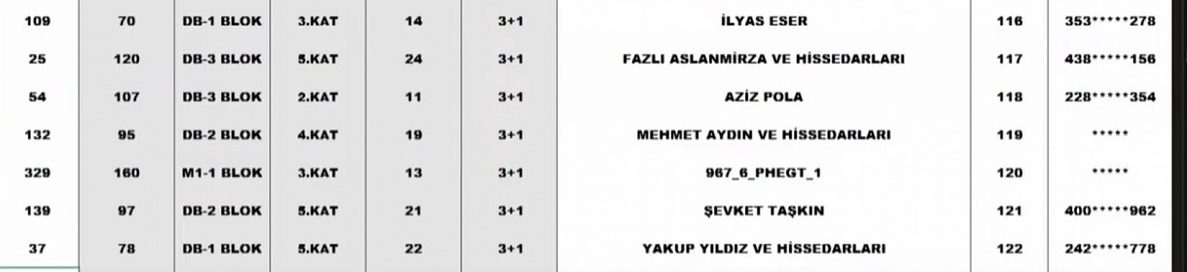 Malatya Merkez 39 Projesi kura sonuçları: İşte hak sahiplerinin tam listesi…