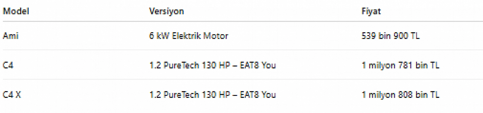 Ekim ayının en uygun otomobilleri belli oldu! Peki, uygun fiyatlı modellerde zirvede hangi araç var?