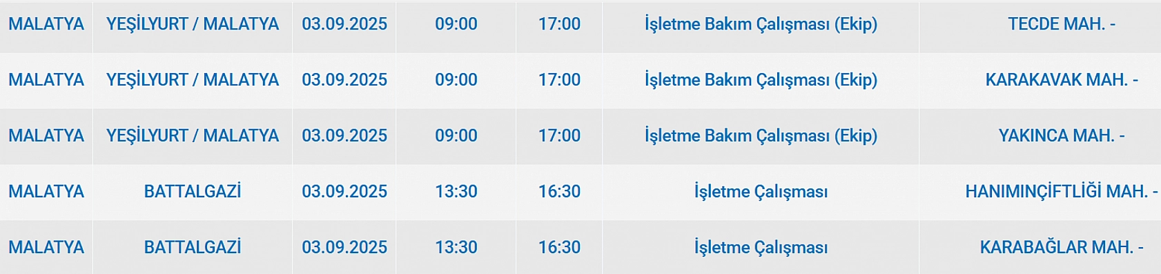 Malatya'da 3 Eylül'de şalterler iniyor! Elektrik kesintisine hazır olun…