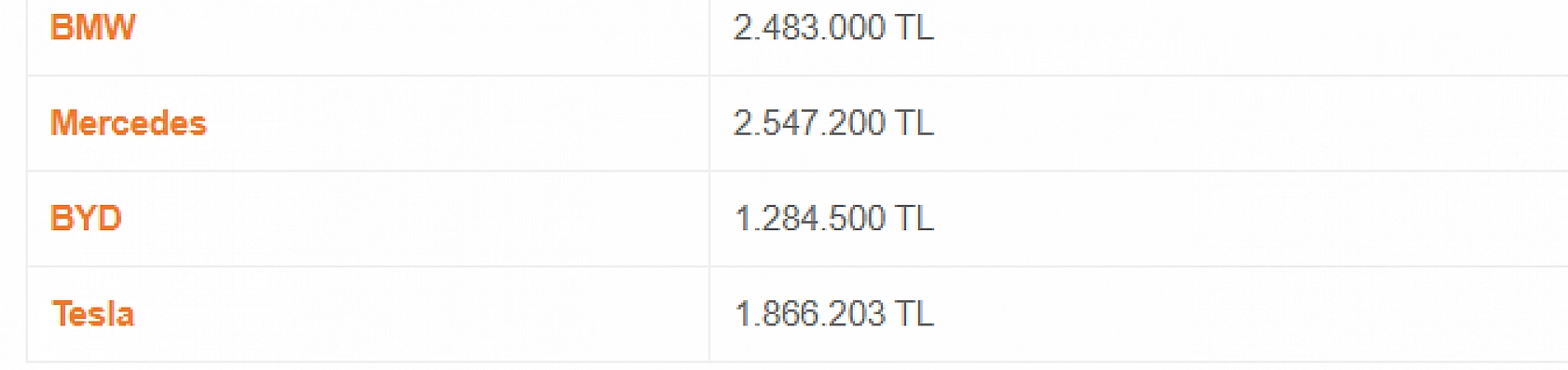 Şubat Ayının En Uygun Arabaları Belli Oldu: Hyundai, Fiat, Renault Rüzgarı…