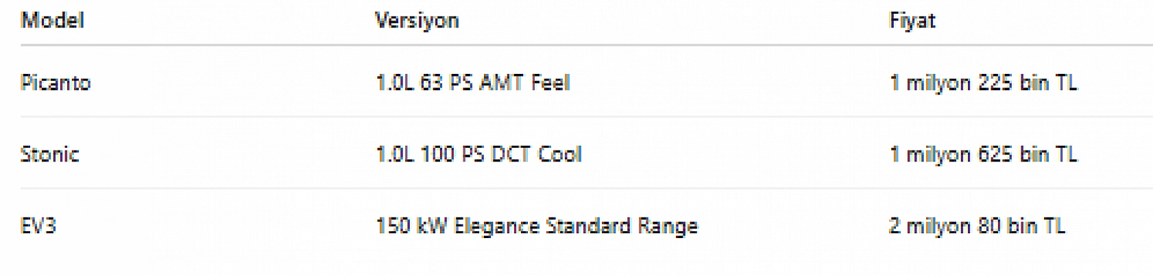 Ekim ayının en uygun otomobilleri belli oldu! Peki, uygun fiyatlı modellerde zirvede hangi araç var?