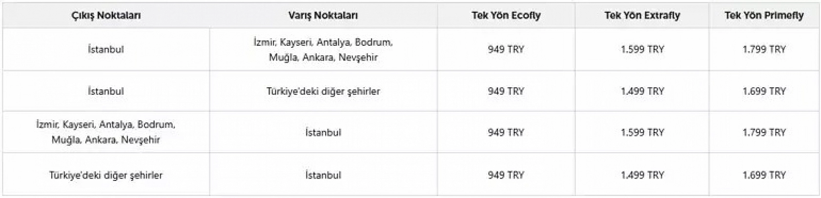 THY Ramazan Ayı İçin Büyük İndirime Gitti!