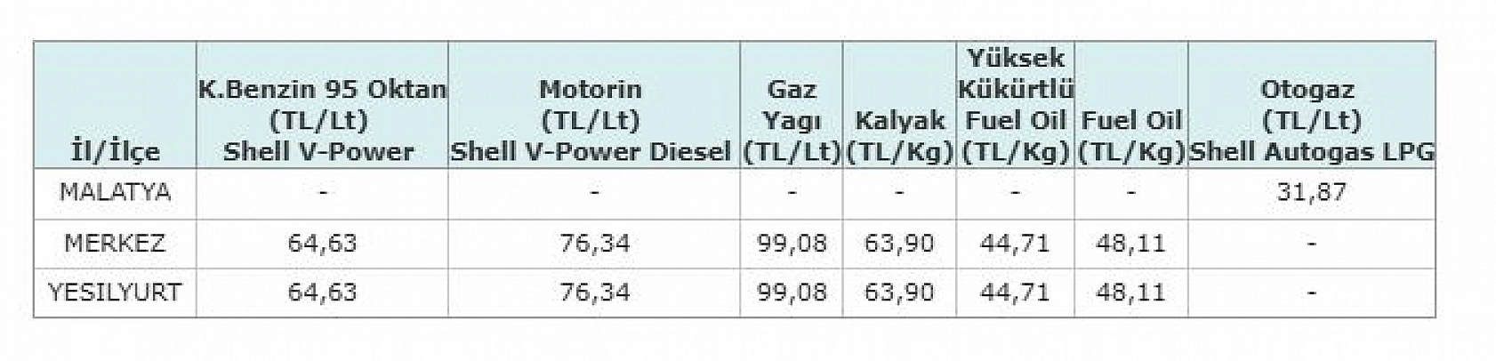 Malatyalılar depoları doldurmak için yarını bekliyor!