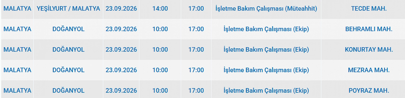 Malatya'da elektrik kesintisi: İşte etkilenen 5 ilçe