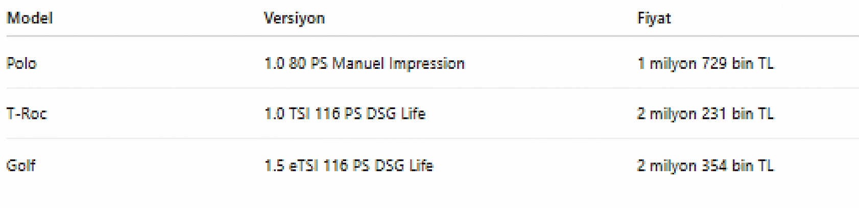Ekim ayının en uygun otomobilleri belli oldu! Peki, uygun fiyatlı modellerde zirvede hangi araç var?