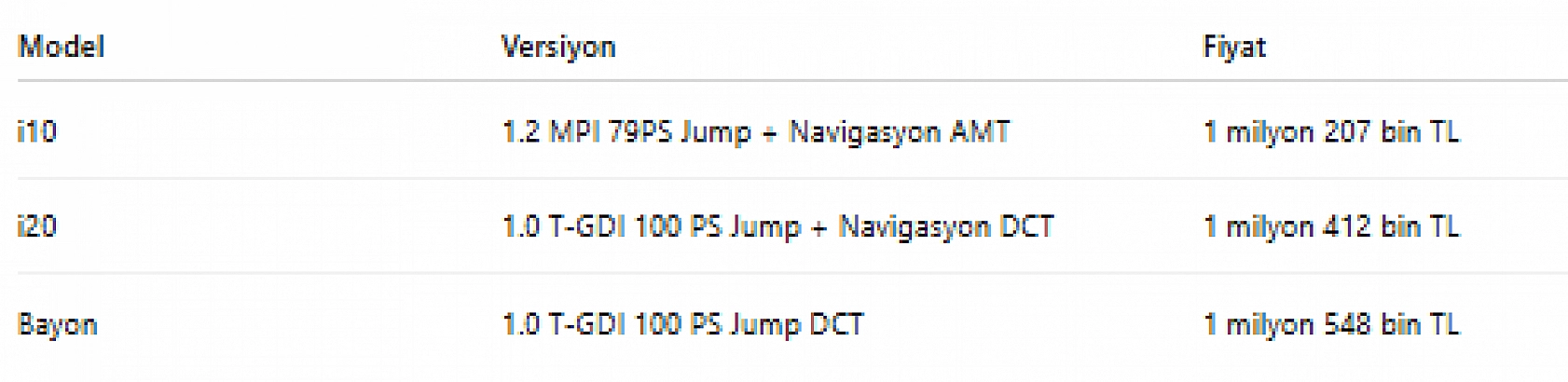 Ekim ayının en uygun otomobilleri belli oldu! Peki, uygun fiyatlı modellerde zirvede hangi araç var?