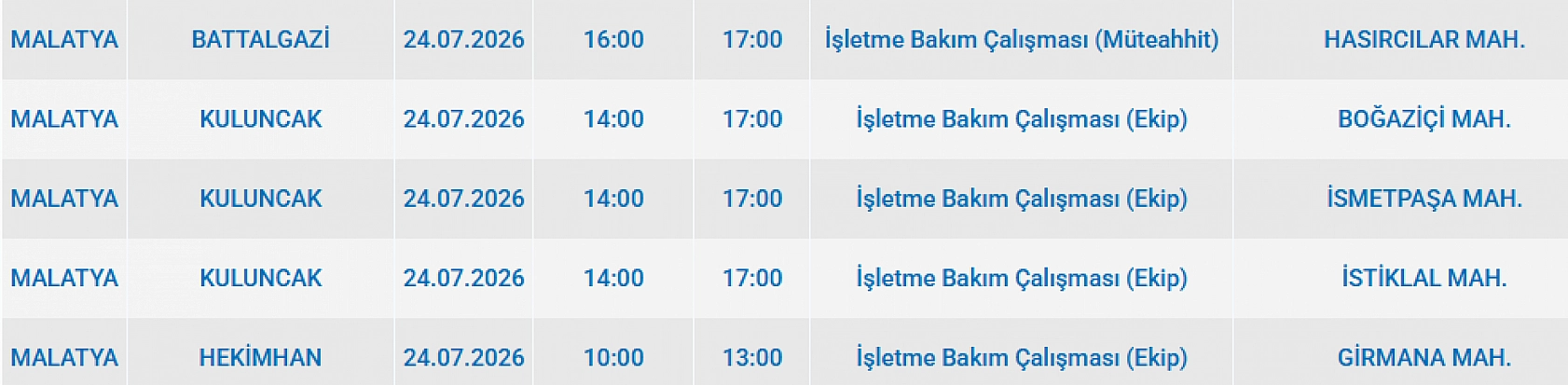 Malatya'da elektrik kesintisi: İşte etkilenen 23 mahalle