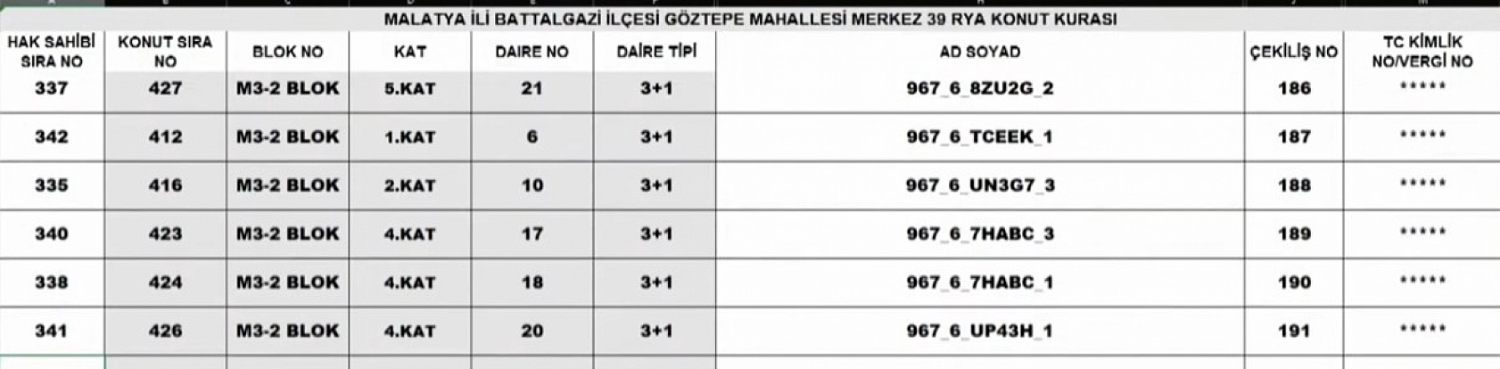 Malatya Merkez 39 Projesi kura sonuçları: İşte hak sahiplerinin tam listesi…