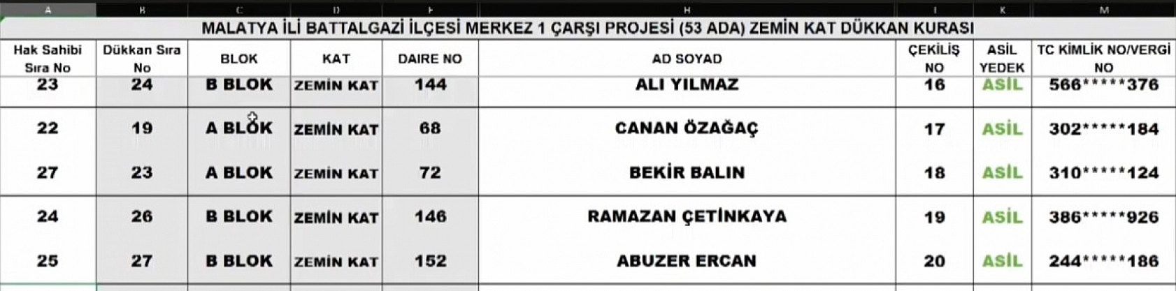 Malatya'da kura sonuçları belli oldu: İşte hak sahiplerinin tam listesi…