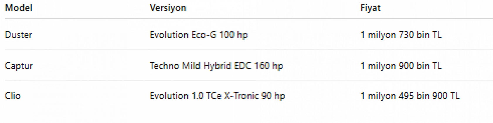 Ekim ayının en uygun otomobilleri belli oldu! Peki, uygun fiyatlı modellerde zirvede hangi araç var?
